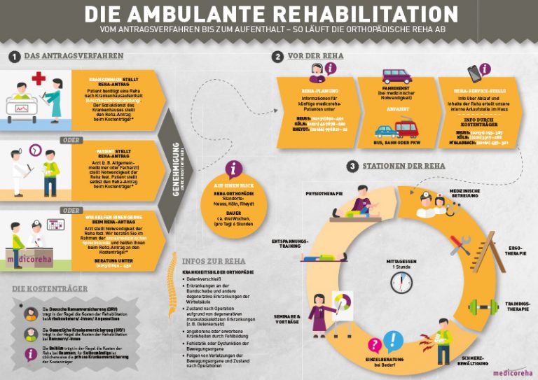 Ambulante Rehabilitation: Zuhause Gesund Werden