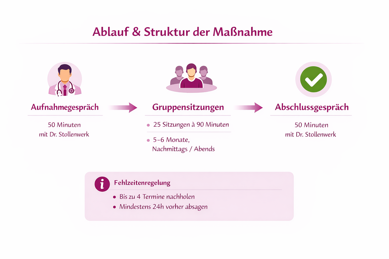 Ablauf Struktur graphic